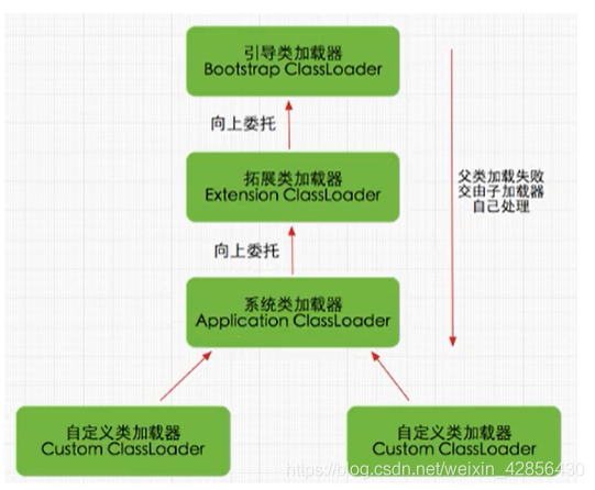 [外鏈圖片轉存失敗,源站可能有防盜鏈機制,建議將圖片保存下來直接上傳(img-Yf5OjvzY-1607086431594)(imgs/image-20200705105151258-1601293177133.png)]