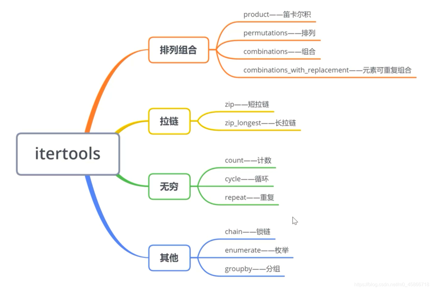 在這里插入圖片描述