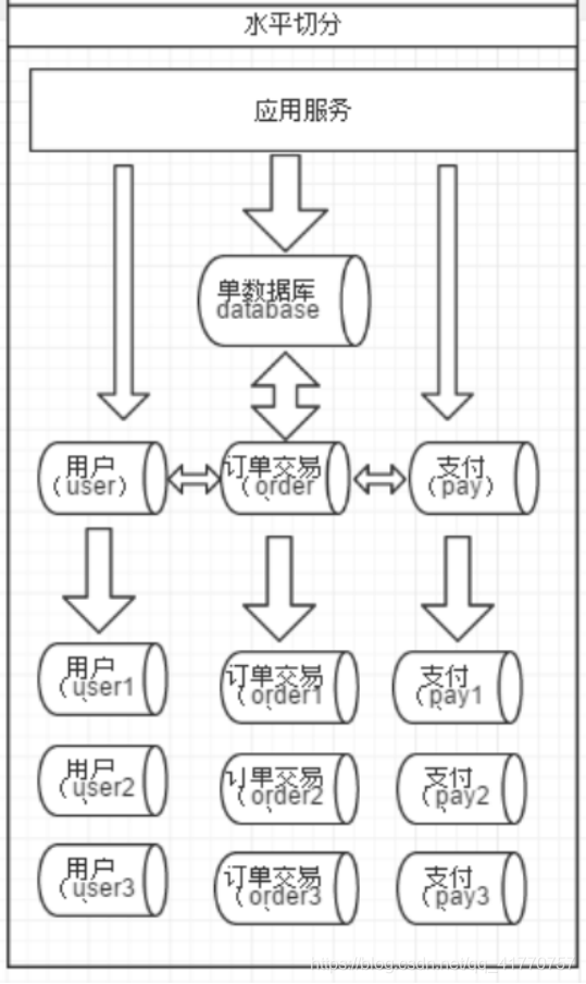 在這里插入圖片描述