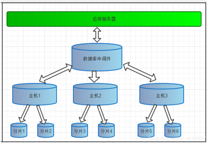 在這里插入圖片描述