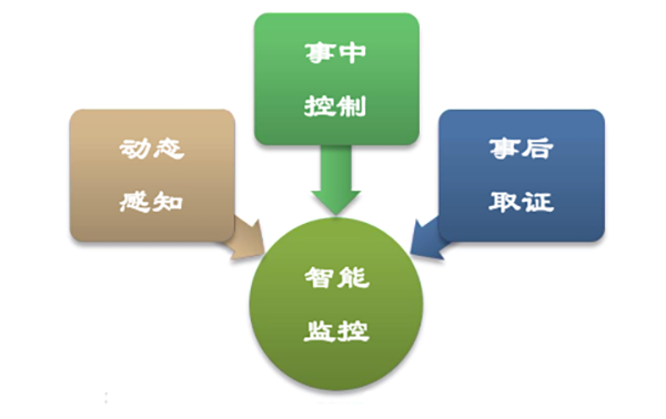 智能監控作用.png