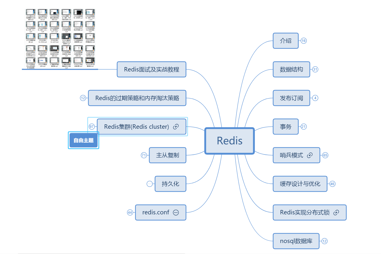 頂級“Redis學習筆記”,快取雪崩+擊穿+穿透+集群+分布式鎖，NB了