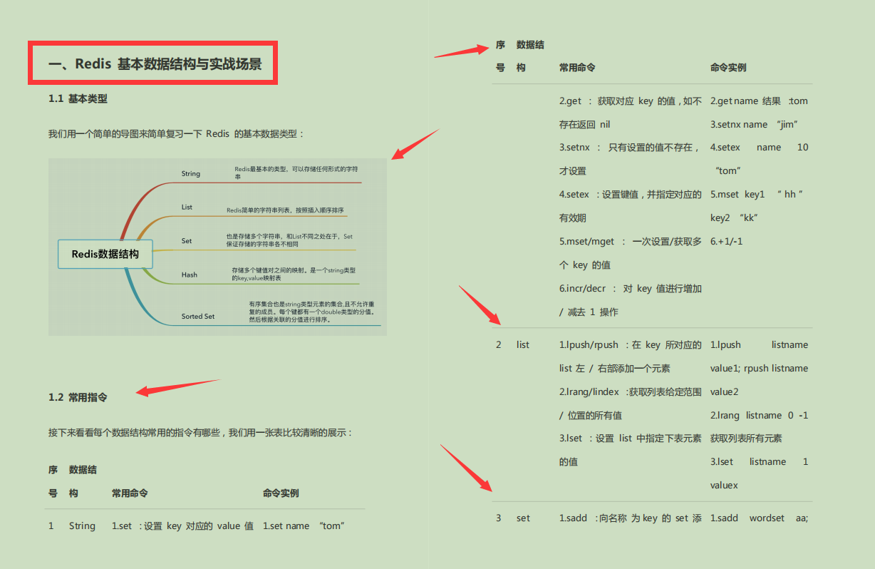 頂級“Redis學習筆記”,快取雪崩+擊穿+穿透+集群+分布式鎖，NB了