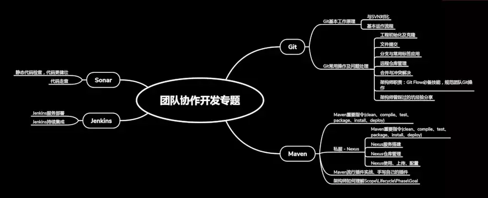 在互聯網“寒冬”時期不想被辭退，Java程式員該如何應對？