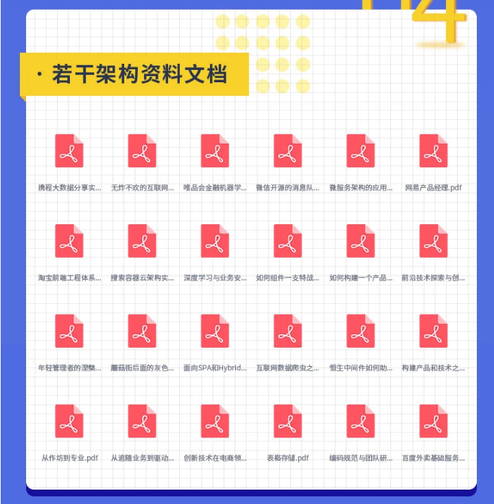 每天花四小時看這些java、spring、Redis、JVM、分布式、高并發
