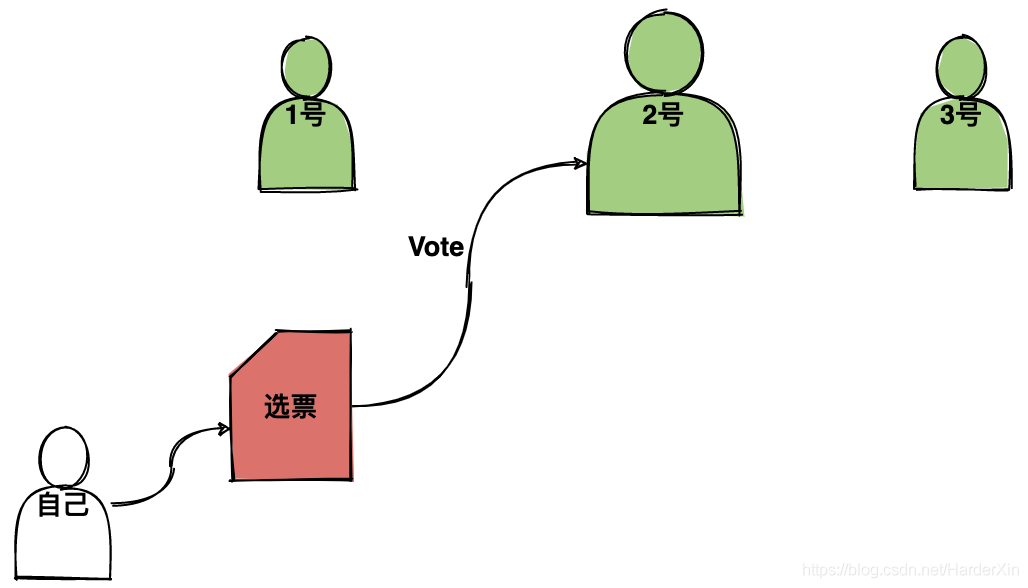 熟人選舉