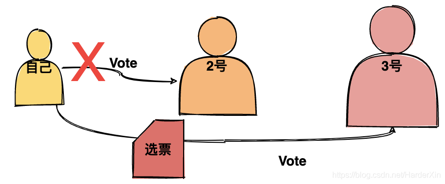 在這里插入圖片描述