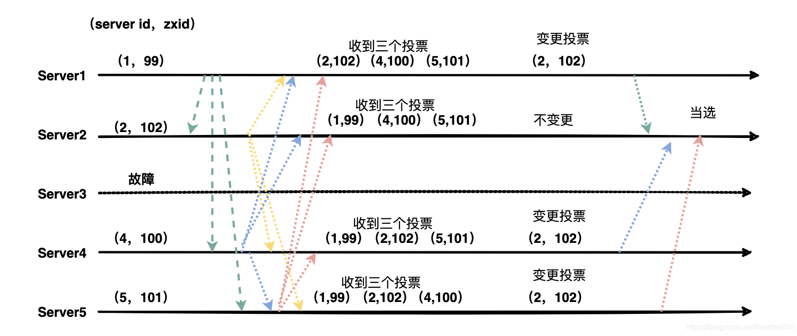 在這里插入圖片描述