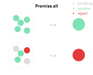 Promise.all