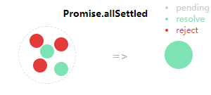 Promise.allSettled