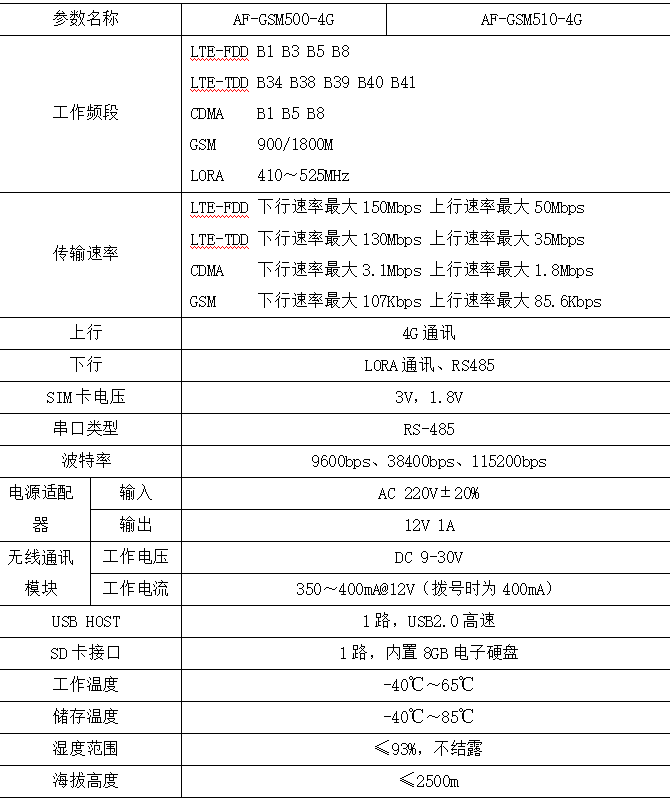 數字新基建中樞——邊緣計算網關（智能通訊網關）選型介紹