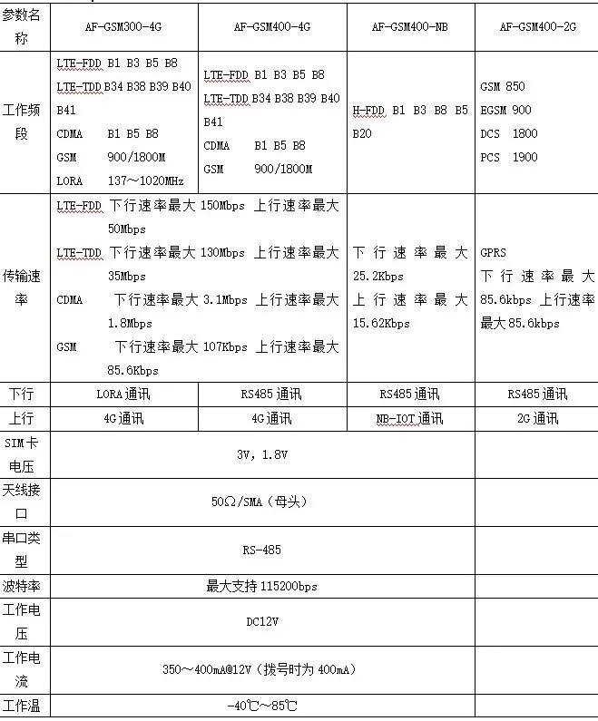 數字新基建中樞——邊緣計算網關（智能通訊網關）選型介紹