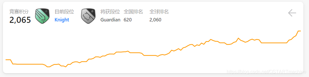 在這里插入圖片描述