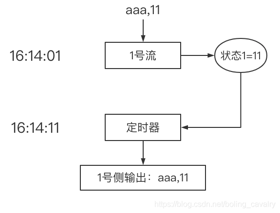 在這里插入圖片描述