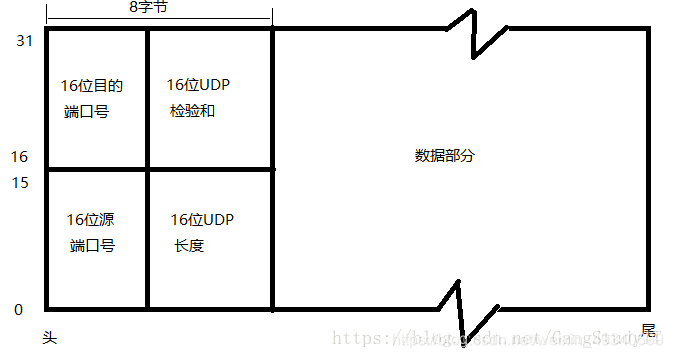 在這里插入圖片描述