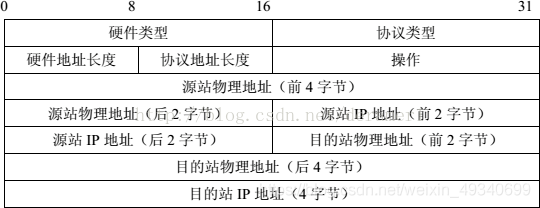 在這里插入圖片描述