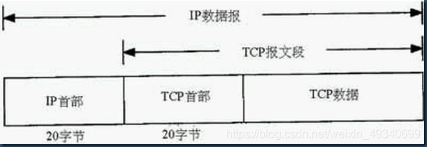 在這里插入圖片描述