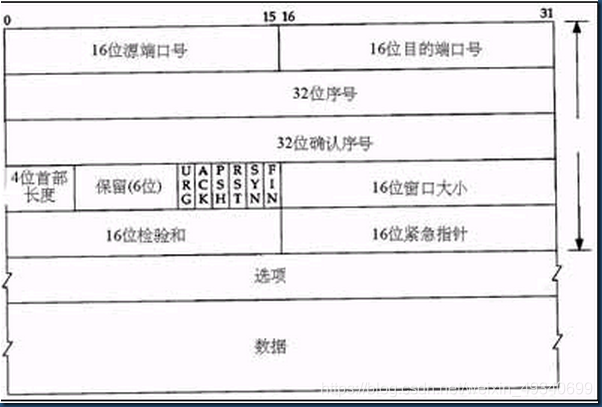 在這里插入圖片描述