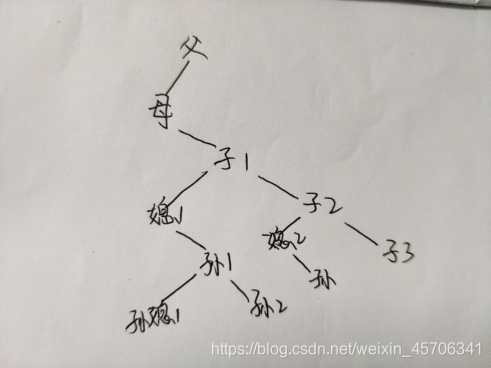 在這里插入圖片描述