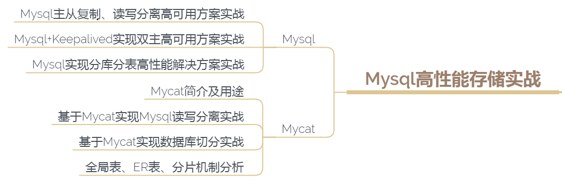 銀四將近，Java程式員臨時抱佛腳也要啃下的硬骨頭——MySQL