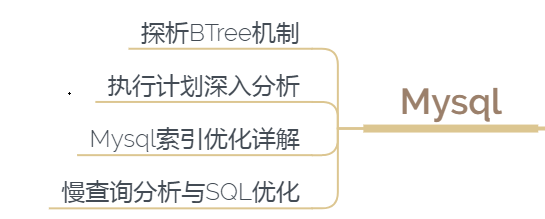 銀四將近，Java程式員臨時抱佛腳也要啃下的硬骨頭——MySQL