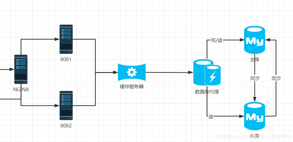 在這里插入圖片描述