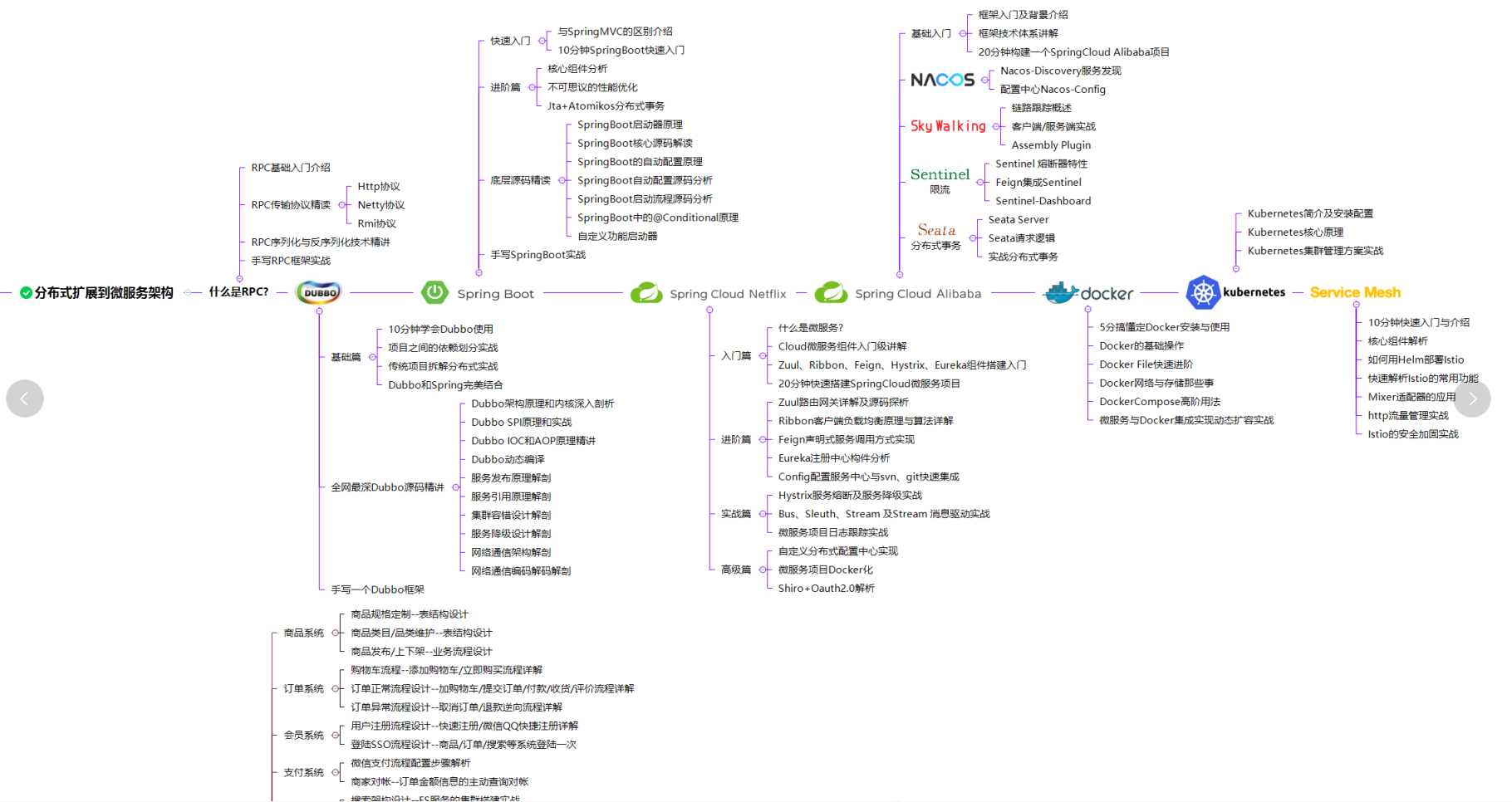 限量！Alibaba首發“Java成長筆記”，差距不止一點點