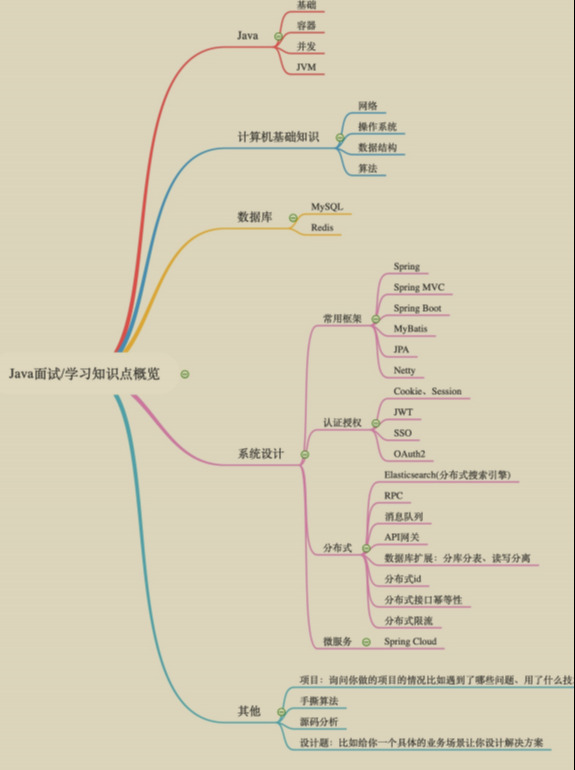 劍指大廠！阿里內部瘋傳的Java面試與學習進階寶典我粉了