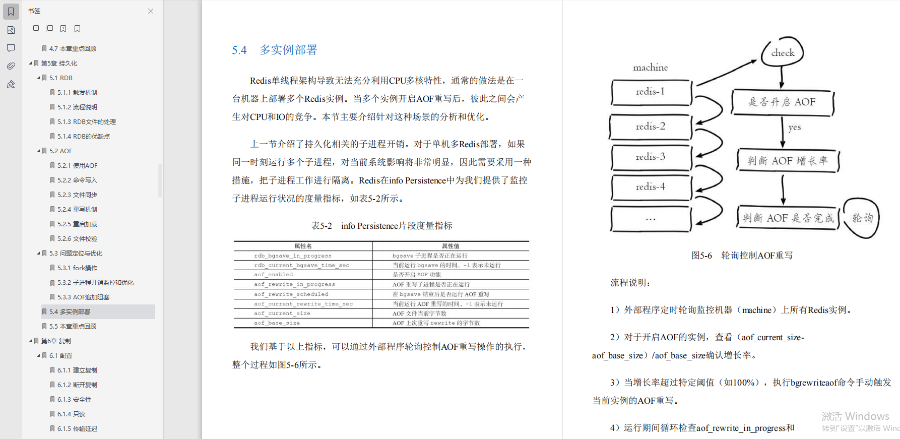 好評炸裂！這是什么神仙redis寶典？圈內大佬都說“最NB”