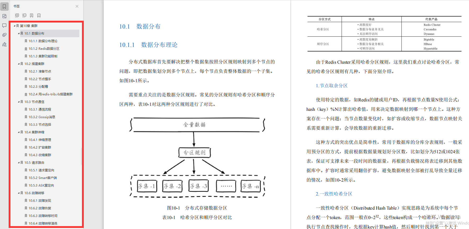 好評炸裂！這是什么神仙redis寶典？圈內大佬都說“最NB”