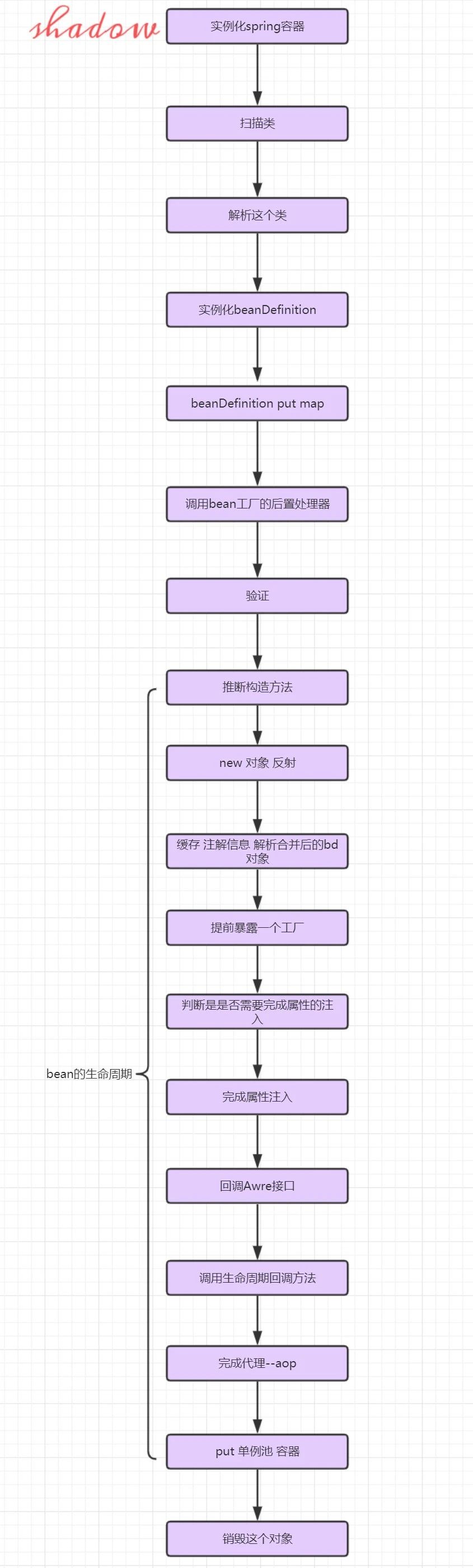 面試官：你先回去等通知吧！這個Java崗位我還有機會嗎？