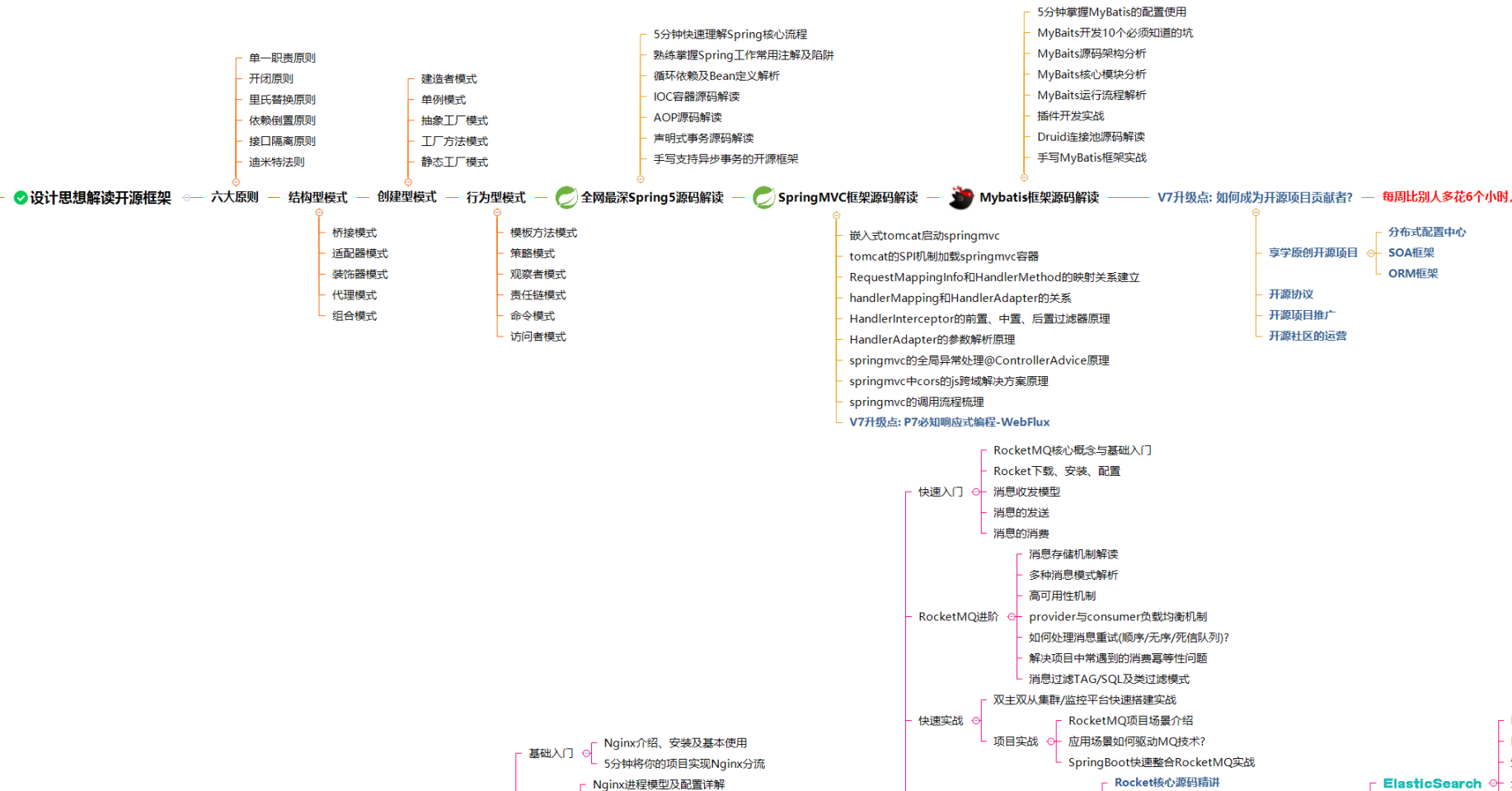 限量！Alibaba首發“Java成長筆記”，差距不止一點點