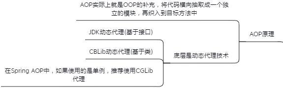 Spring知識點總結！已整理成142頁離線檔案（原始碼筆記+思維導圖）