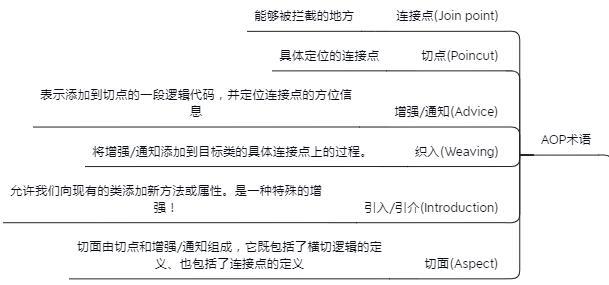 Spring知識點總結！已整理成142頁離線檔案（原始碼筆記+思維導圖）
