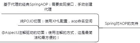 Spring知識點總結！已整理成142頁離線檔案（原始碼筆記+思維導圖）