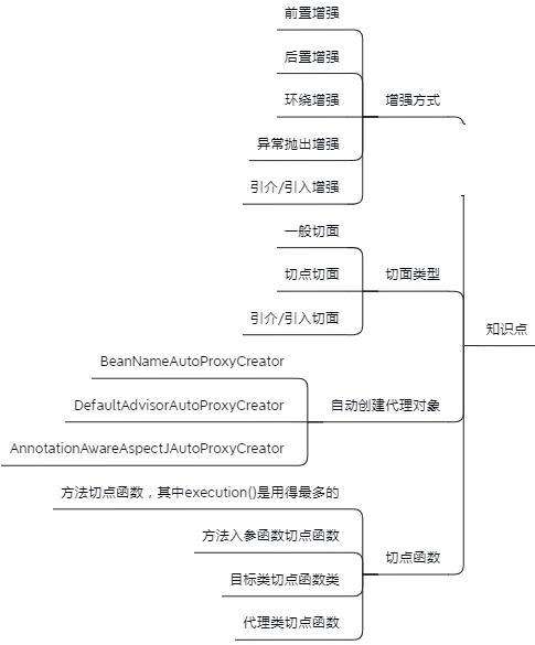 Spring知識點總結！已整理成142頁離線檔案（原始碼筆記+思維導圖）
