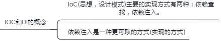 Spring知識點總結！已整理成142頁離線檔案（原始碼筆記+思維導圖）