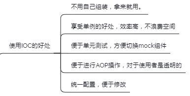 Spring知識點總結！已整理成142頁離線檔案（原始碼筆記+思維導圖）