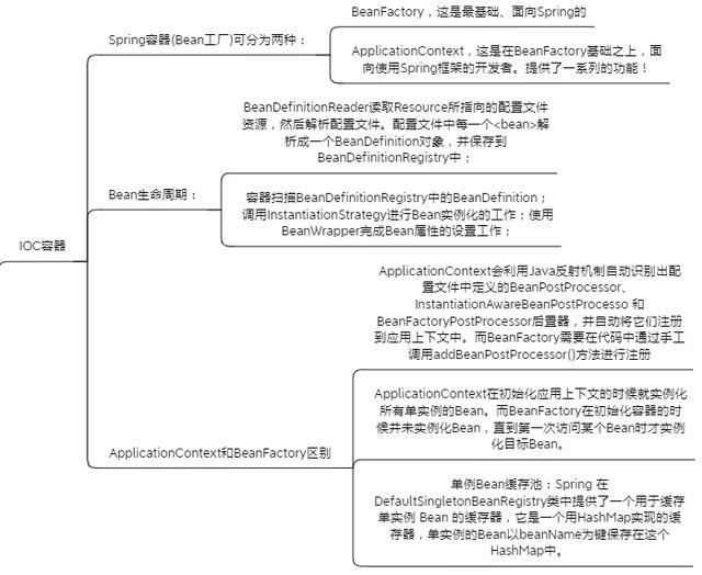 Spring知識點總結！已整理成142頁離線檔案（原始碼筆記+思維導圖）
