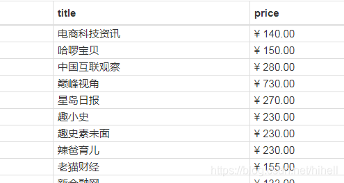 想做技術自媒體實作財富自由?先看看廣告報價吧,無編碼學爬蟲之二,