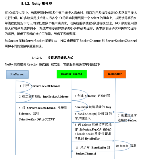 學透這份300頁的2020最新java面試題及答案，讓你成功定位阿里P8