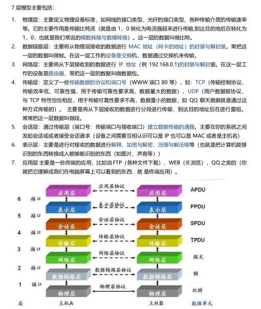 學透這份300頁的2020最新java面試題及答案，讓你成功定位阿里P8