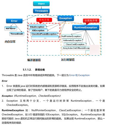 學透這份300頁的2020最新java面試題及答案，讓你成功定位阿里P8