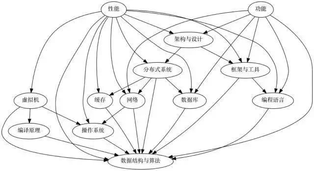 阿里資深架構師談：Java程式員怎么做才能有最高最好的學習效率！