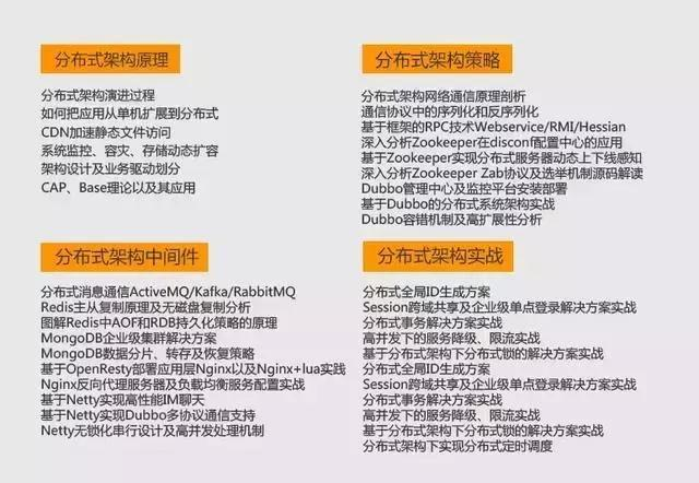 阿里資深架構師談：Java程式員怎么做才能有最高最好的學習效率！