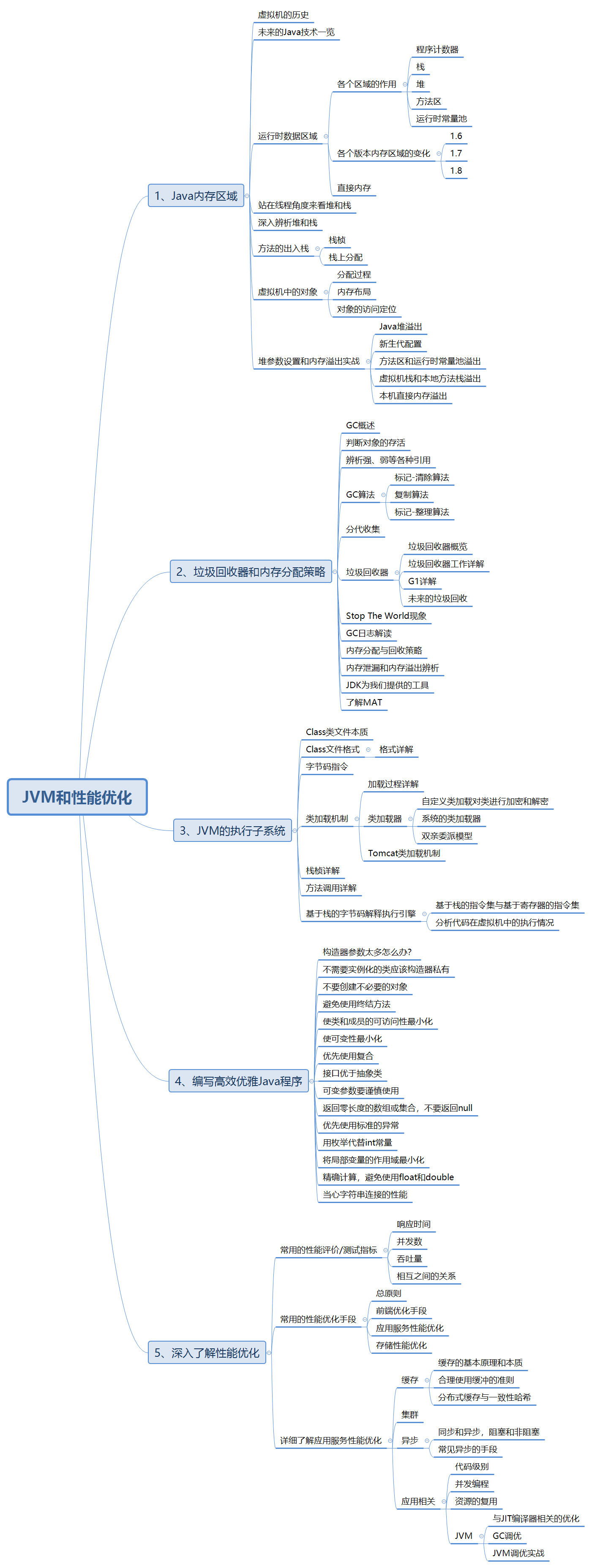 阿里資深架構師談：Java程式員怎么做才能有最高最好的學習效率！