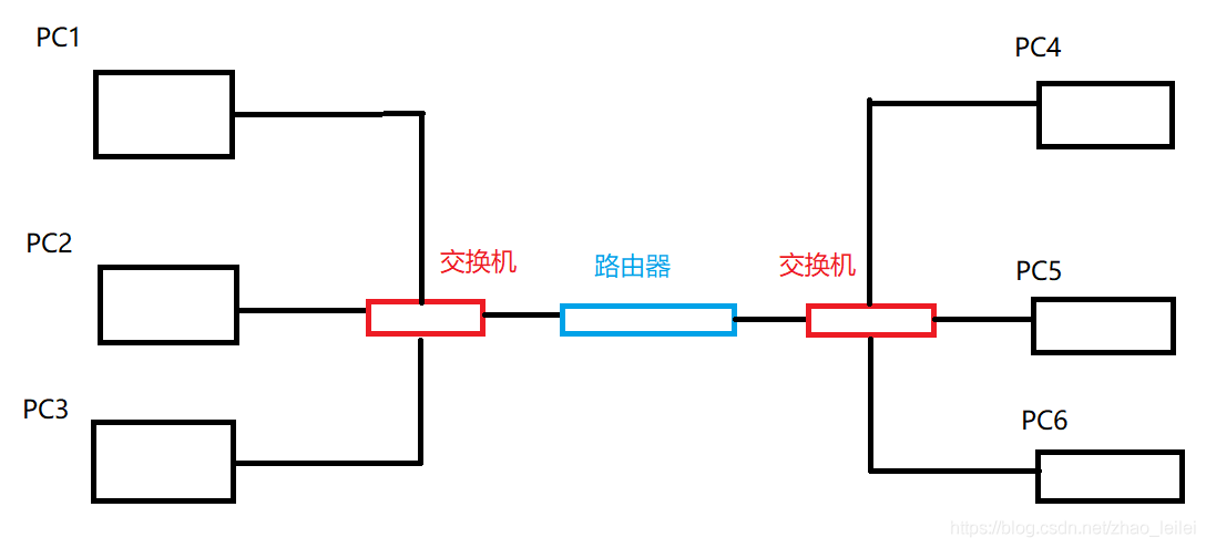 在這里插入圖片描述