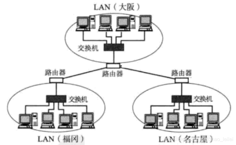 在這里插入圖片描述