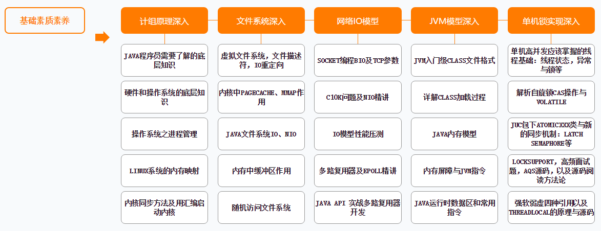 彎道超車！P5~P8學習路線終發布，程式員打破瓶頸的關鍵所在