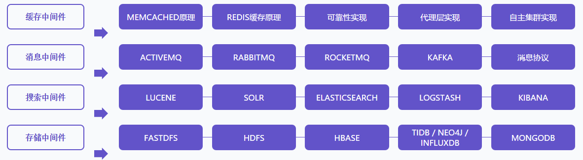 彎道超車！P5~P8學習路線終發布，程式員打破瓶頸的關鍵所在